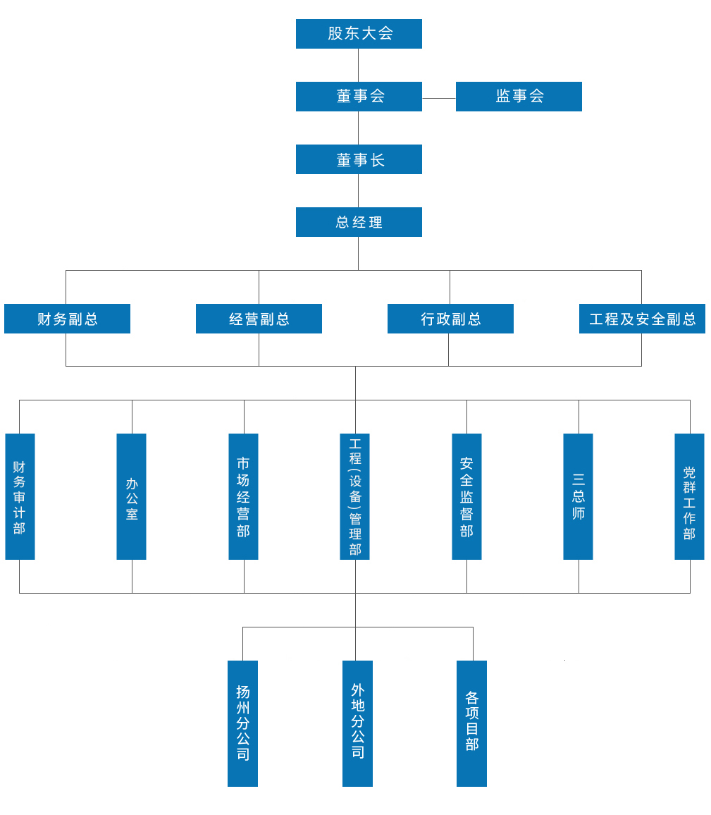 （中国）集团有限公司